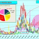 코로나19 발생현황 [4월 11일 (일요일) 현재] 이미지