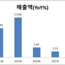 한성전기 이미지
