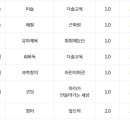 어린이회관유치원 이미지