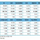 최근 5년 소아과 662곳·산부인과 275곳 폐업 이미지