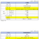 엔에이치토탈