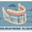 동일치과기공소 이미지