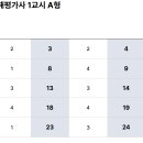 손해평가사 1차 티스토리