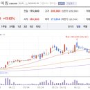 신호엔지니어링