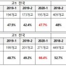셀파우등생학원 이미지
