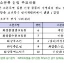 이태용 행정사사무소 이미지