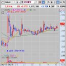 에스바이오메드 이미지