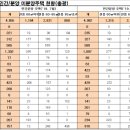 ㈜금오종합건설 이미지