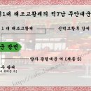 무안대군[撫安大君] 방번[芳蕃] - 조선 제 1 대 태조고황제의 적 7 남 이미지