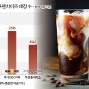 이디야커피강동