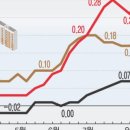 길음부동산공인중개사사무소 이미지