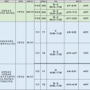 부천상동요양보호사교육원 이미지