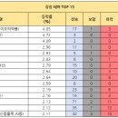 (주)가온에프앤에스 동성금속점 | 2024년 7월 5일 주식 마감 시황