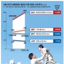 노원-상계-2680 이미지