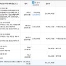 동오보건진료소 이미지