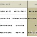 삼육오연합의원 이미지