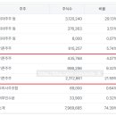 주식회사 노머스