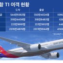 아시아나인력