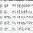 금동종합상사 이미지