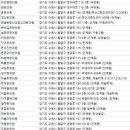 경기도 수원시 팔달구 효원로 257 (인계동) 이미지