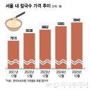 밀가루값 급등, 칼국수집 때렸다...&#34;만원도 힘들어&#34; 손님도 사장님도 울상 이미지