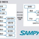 삼표로지스틱스