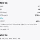 롯데리아(하복대점) 이미지