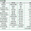 돈 천지