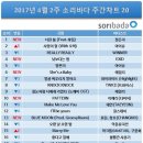 소리바다 이미지