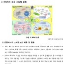 [ 2023-02-54 ] 공조_BEMS(building and energy management system 이미지