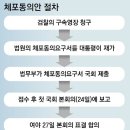 ‘이재명 체포동의안’ 27일 국회 표결, 이재명, 비명계 만나 표단속 이미지