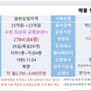 귀현 Daum카페
