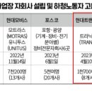 현대트랜시스(주) 이미지