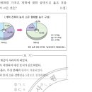 19회 한국사능력검정시험 고급 47번 해설 : 남한의 농지개혁(1949년 법 제정, 1950 ~ 1957 실시) 이미지