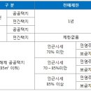 부동산 상식, 부천시 원미구 역곡동 공인중개사무소 부동산 장승백이 6/21 이미지