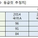 고1과 고2, 자신만의 대입 포트폴리오를 만들라 이미지