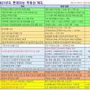 1/18(월), IBK, 우리, NH 등 제휴 금융기관의 부동산 종합서비스와 함께하는... REM이 드리는 주간 부동산 동향 이미지