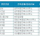 대림물산