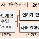 용인 국가산단 2026년 첫 삽 뜬다~! 이미지