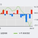 엘티씨(주)