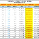 호반베스트공인중개사사무소 이미지