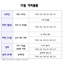 아누미술학원