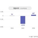 (주)대흥정공