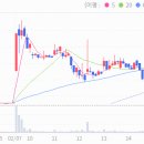 (주)삼일씨엔에스 충주 이미지