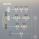 동관목장 이미지