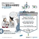 역사교육 | 천재교육/열정역사교사유랑단/수업맛ZIP 후기