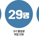(주)캐킷 네이버블로그