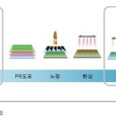 원익머트리얼즈 이미지