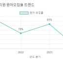 등촌제일유치원 이미지