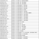 주식회사부동산중개법인랜드빌 | 광주서구 부동산